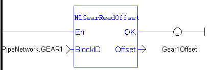 MLGearReadOffset: LD example